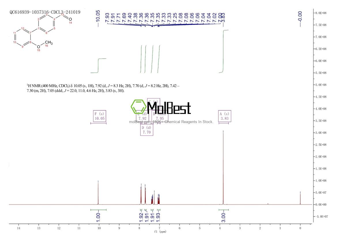 421553-62-0 fiziksel numune test spektrumu (NMR)
