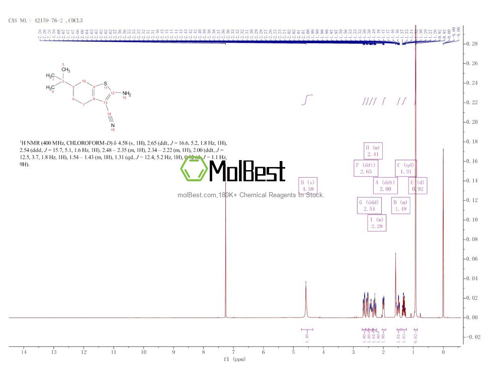 42159-76-2 fiziksel numune test spektrumu (NMR)