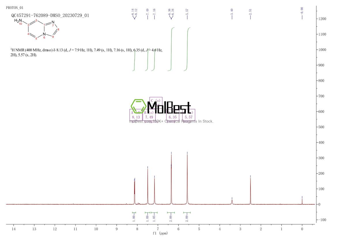 421595-81-5 fiziksel numune test spektrumu (NMR)