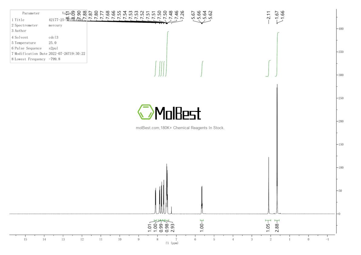 Phổ kiểm tra mẫu thực (NMR) của 42177-25-3