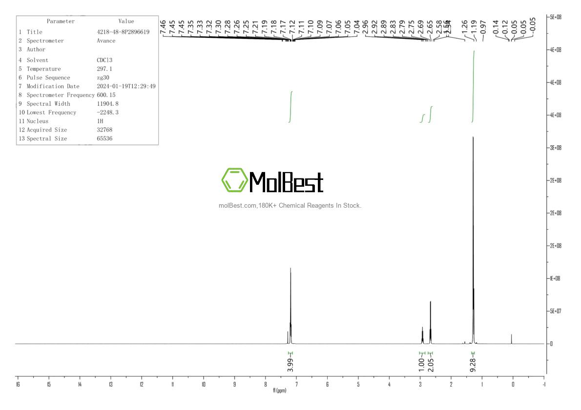Physical sample testing spectrum (NMR) of 4218-48-8