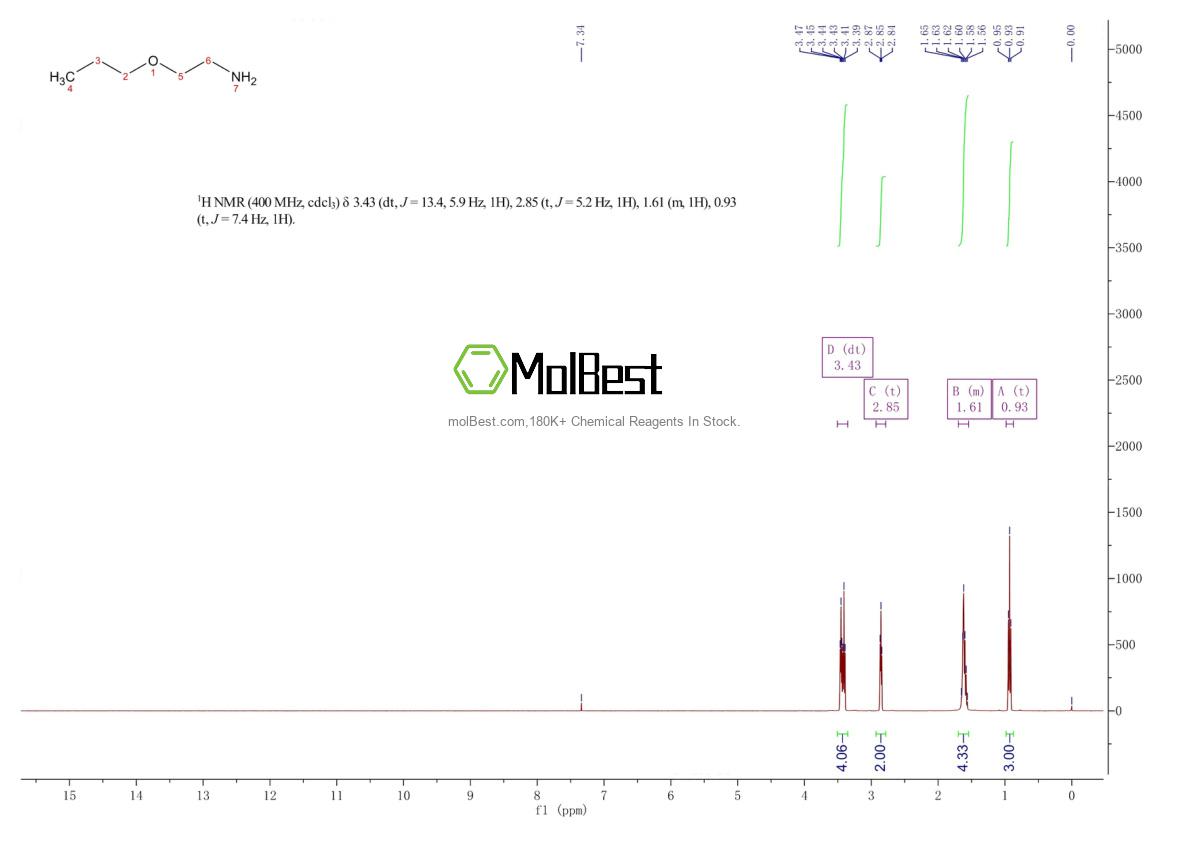 Phổ kiểm tra mẫu thực (NMR) của 42185-03-5
