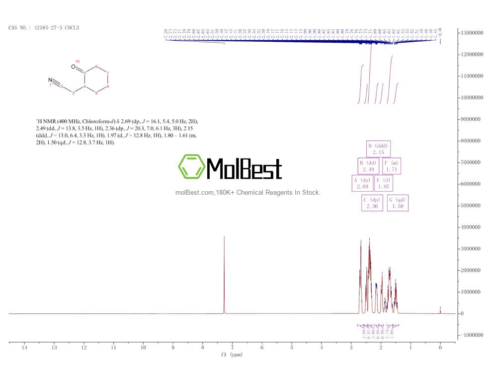 Physical sample testing spectrum (NMR) of 42185-27-3