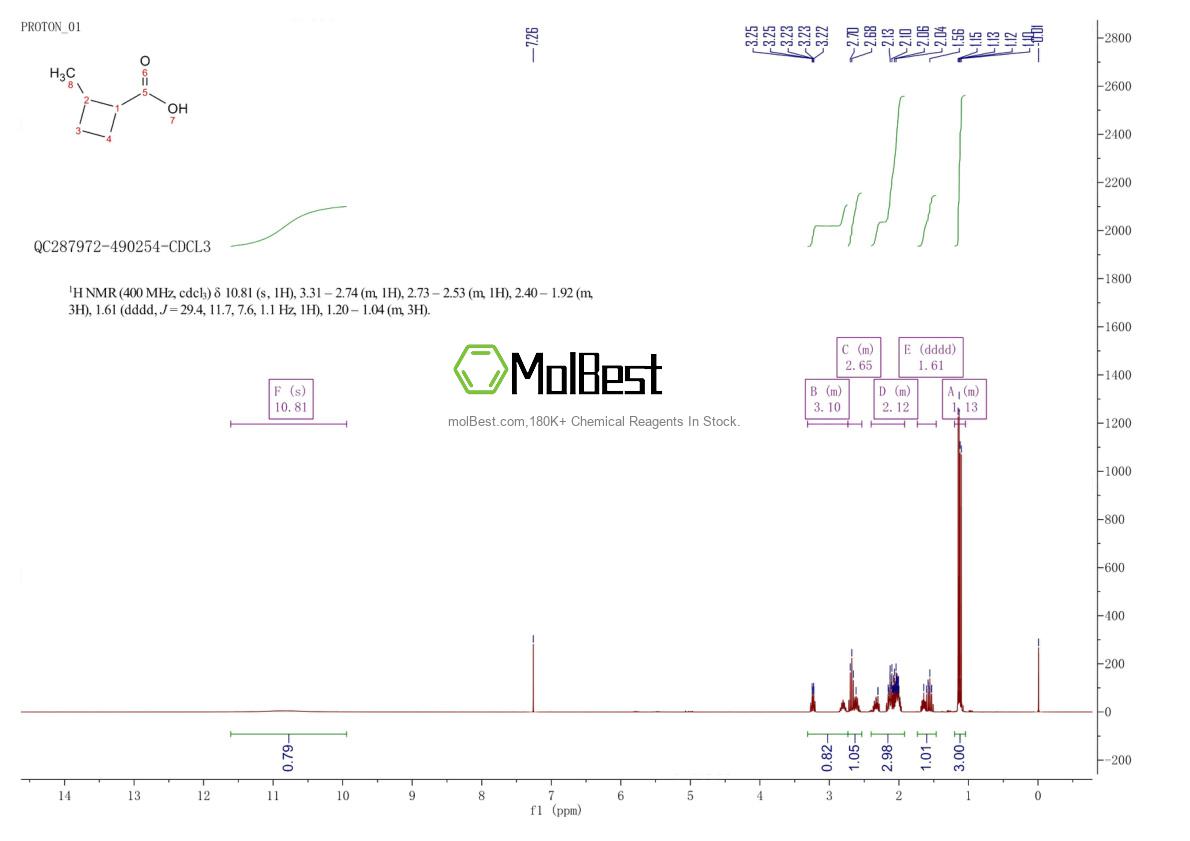 Espectro de teste de amostra física (NMR) de 42185-61-5