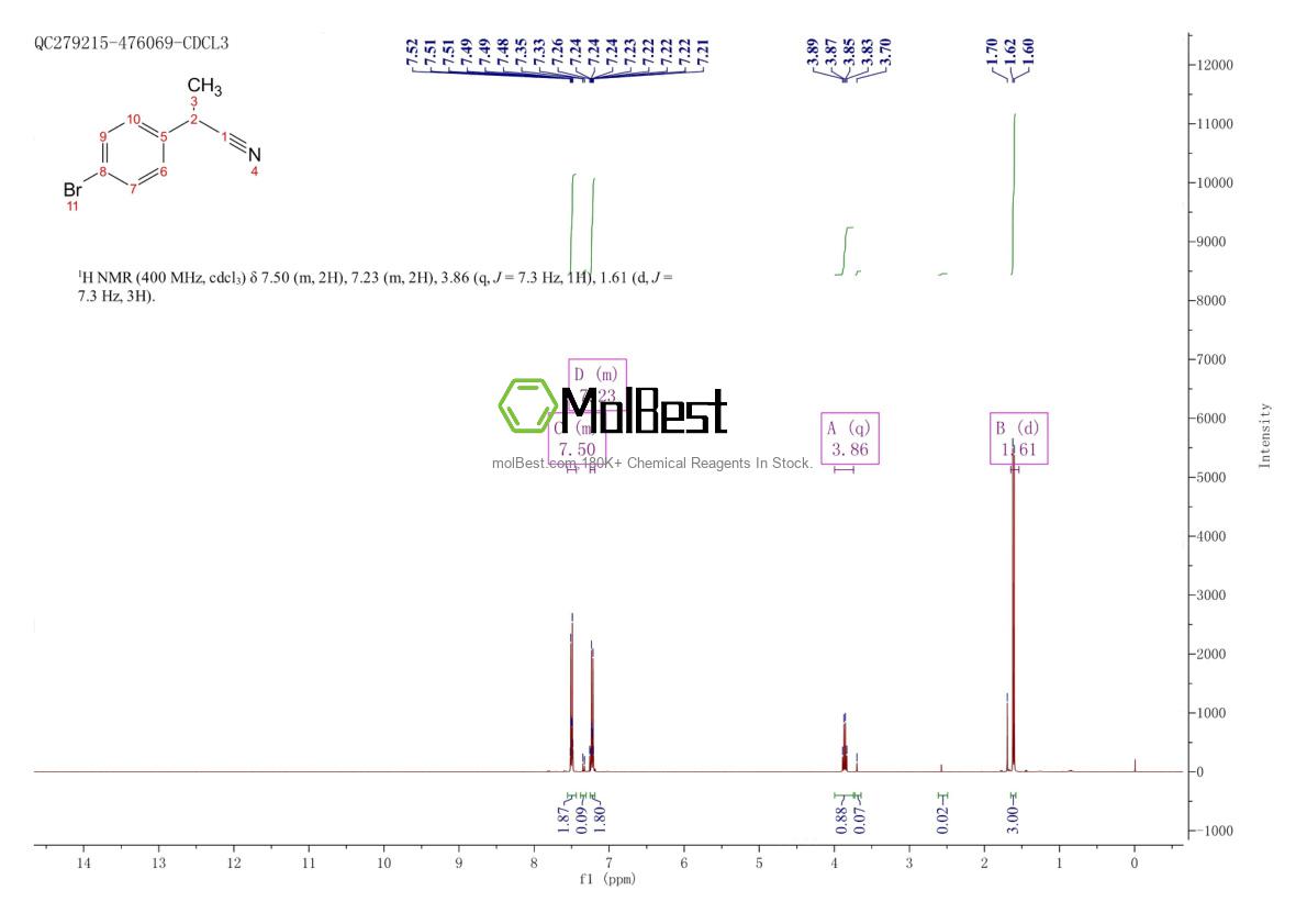 Physical sample testing spectrum (NMR) of 42186-06-1