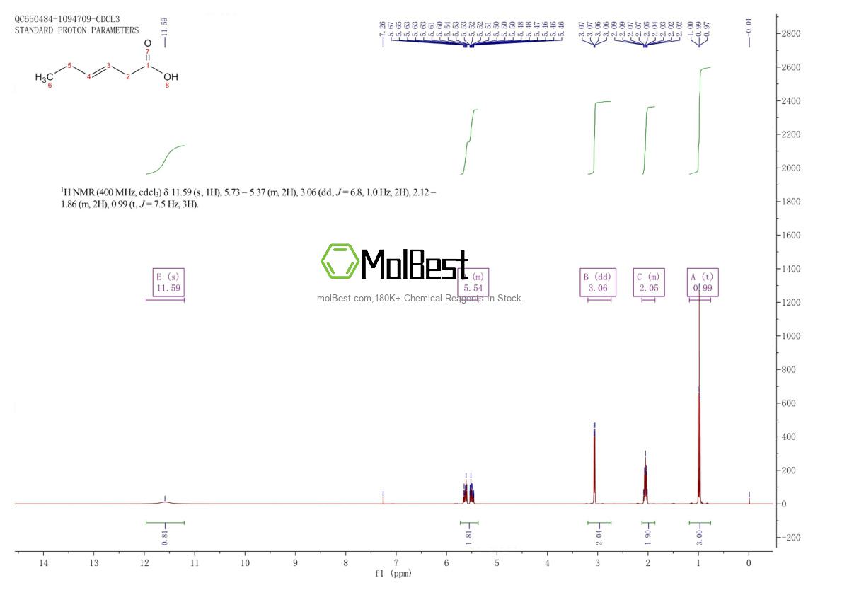 Espectro de teste de amostra física (NMR) de 4219-24-3