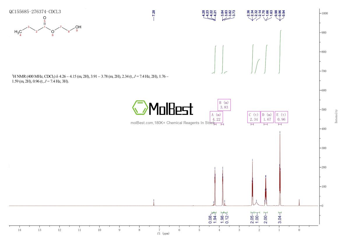 Physical sample testing spectrum (NMR) of 4219-46-9