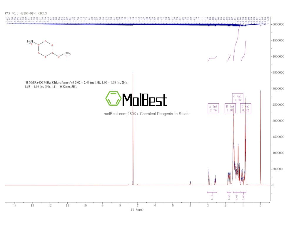 Espectro de teste de amostra física (NMR) de 42195-97-1