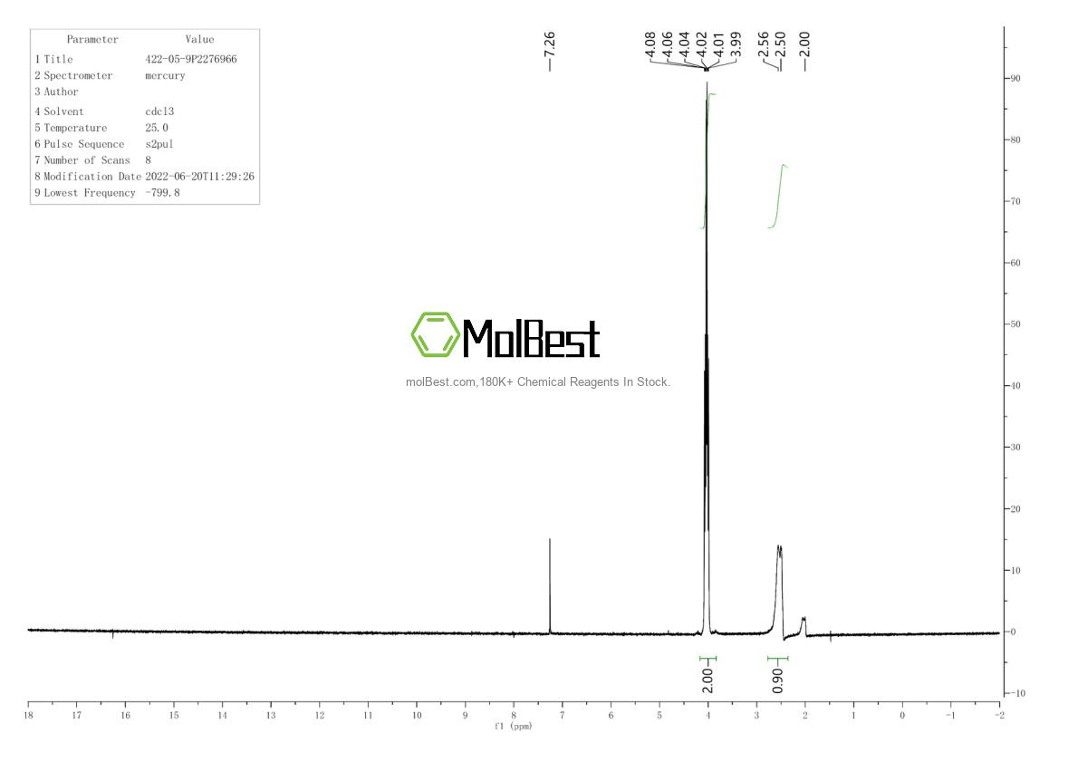 Physical sample testing spectrum (NMR) of 422-05-9