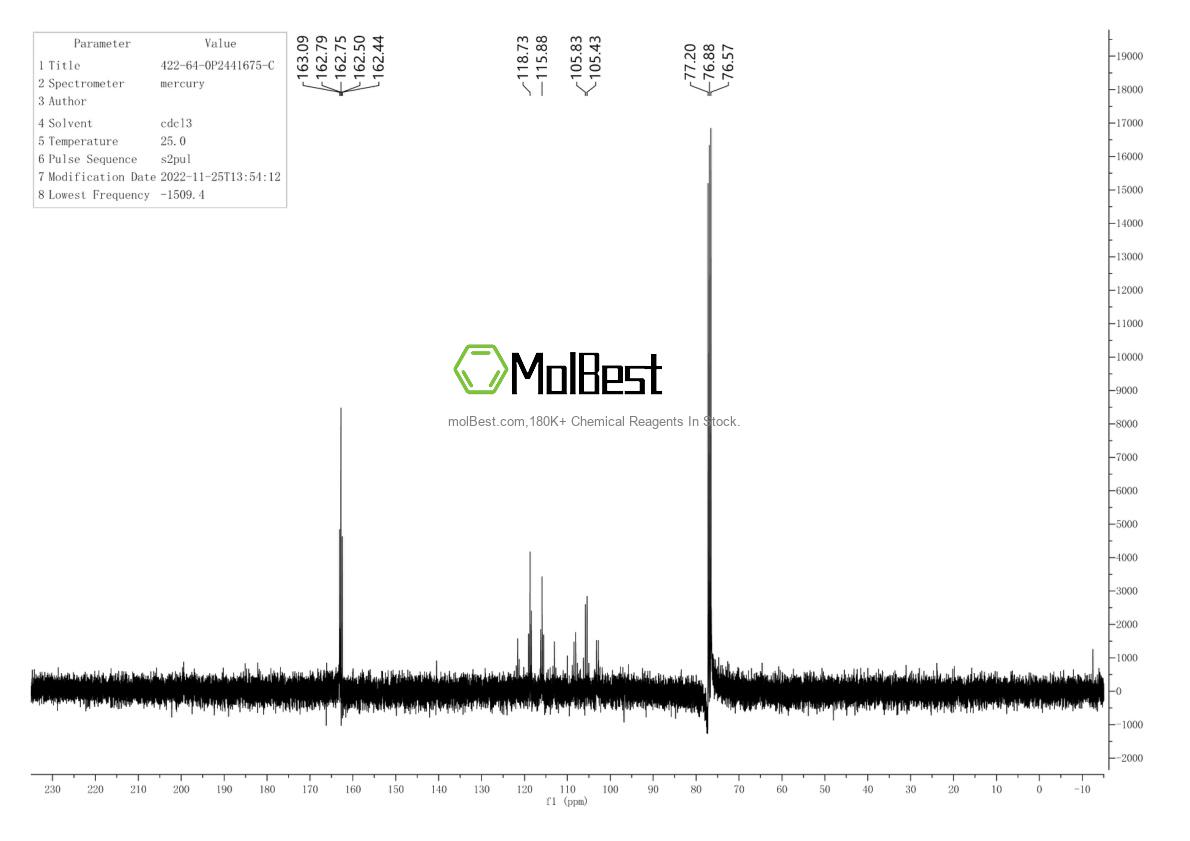 Physical sample testing spectrum (NMR) of 422-64-0