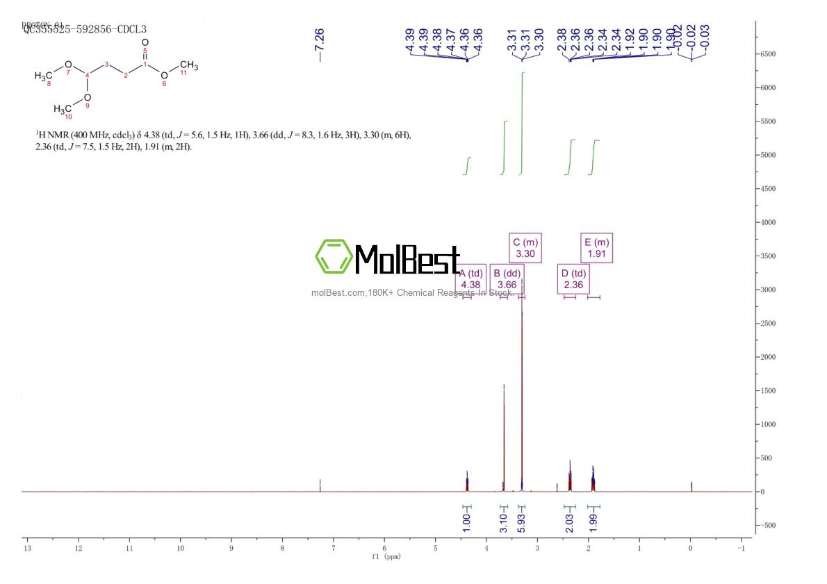 Physical sample testing spectrum (NMR) of 4220-66-0