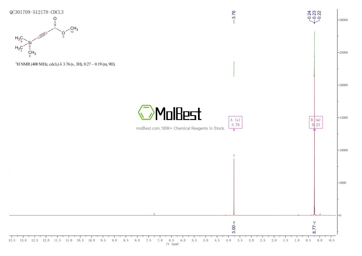 Physical sample testing spectrum (NMR) of 42201-71-8