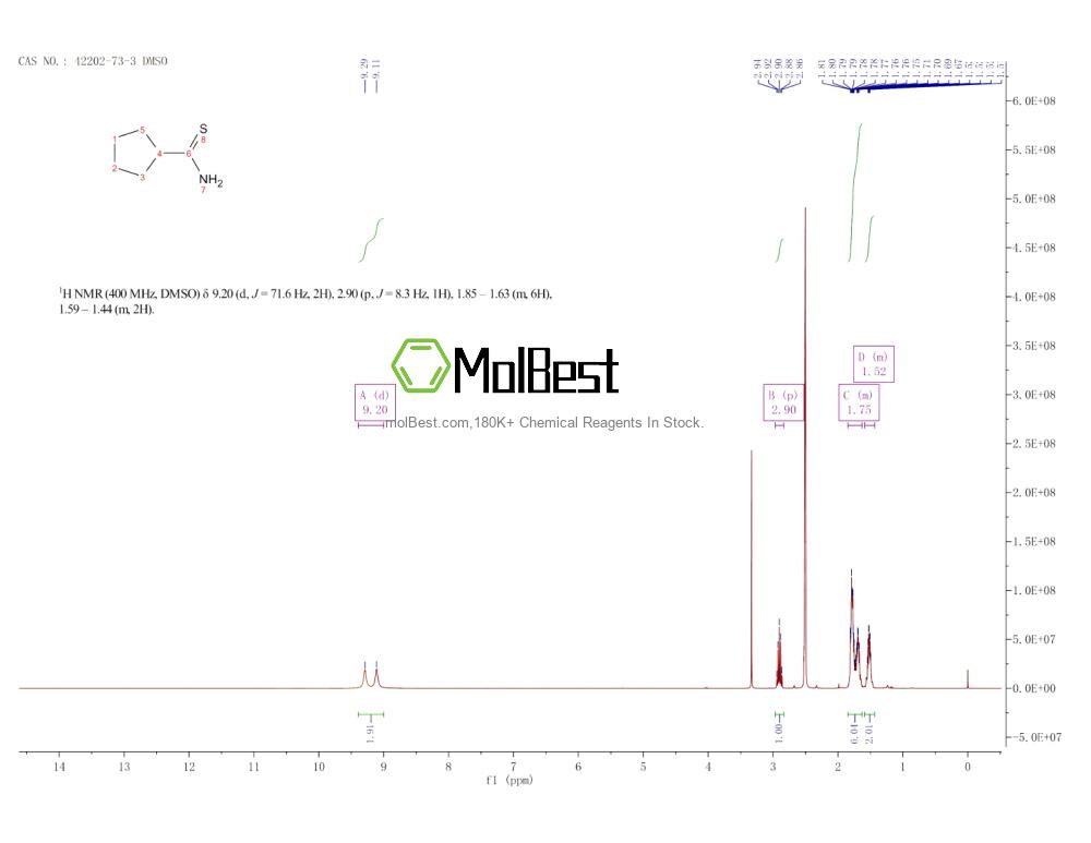 Phổ kiểm tra mẫu thực (NMR) của 42202-73-3