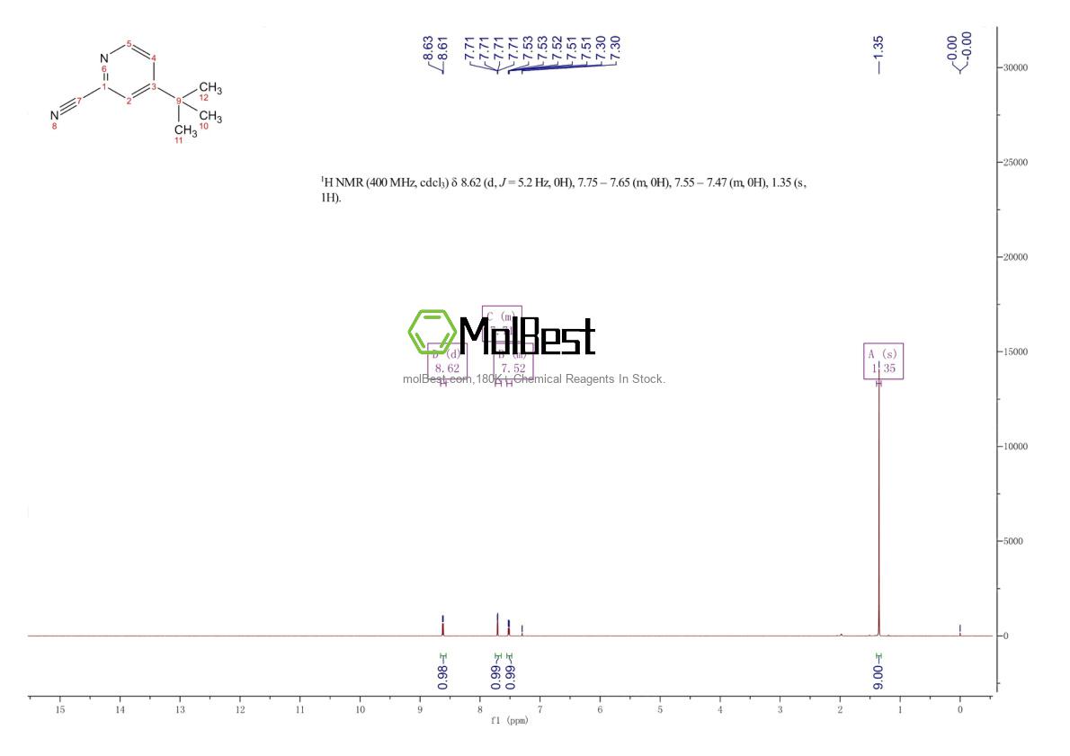 Phổ kiểm tra mẫu thực (NMR) của 42205-73-2