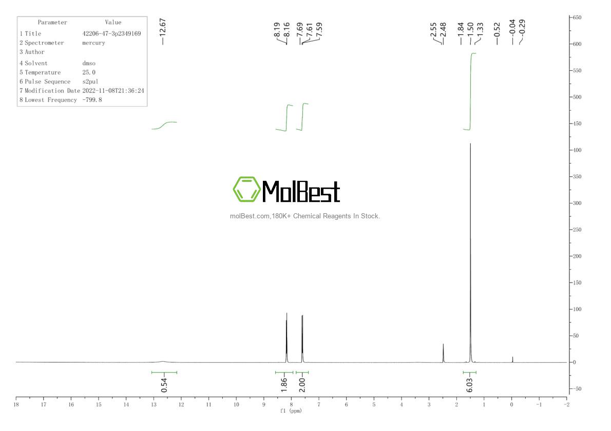 Physical sample testing spectrum (NMR) of 42206-47-3