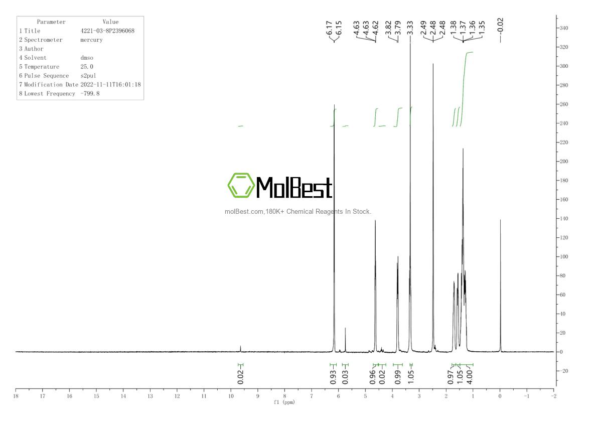 Physical sample testing spectrum (NMR) of 4221-03-8