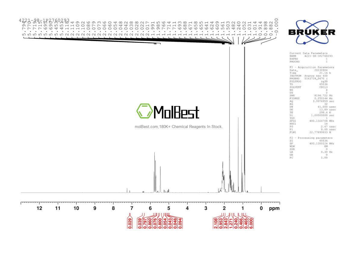 Physical sample testing spectrum (NMR) of 4221-98-1