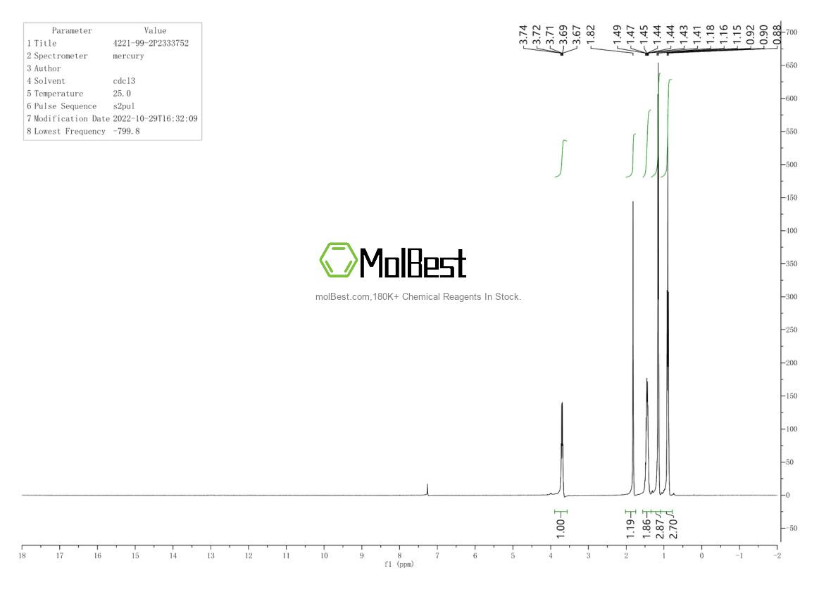 Physical sample testing spectrum (NMR) of 4221-99-2