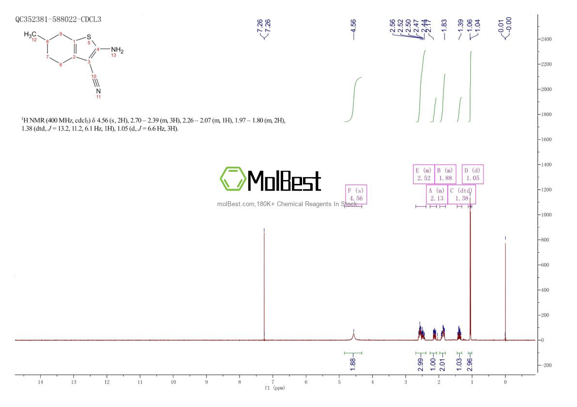 Espectro de teste de amostra física (NMR) de 42225-04-7