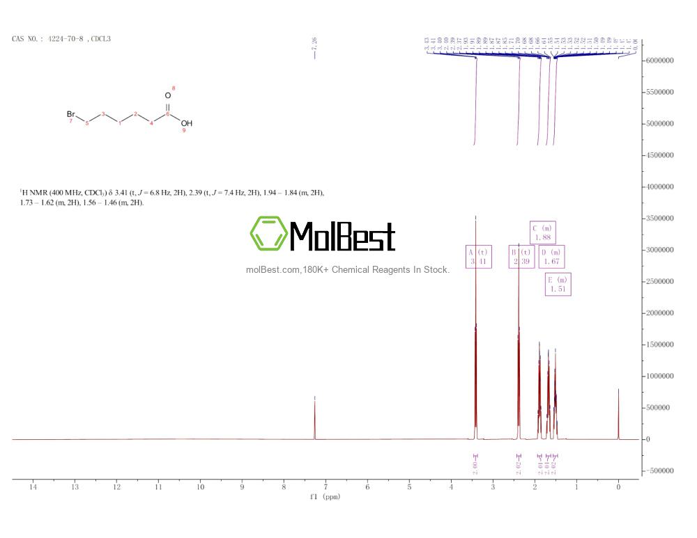 Physical sample testing spectrum (NMR) of 4224-70-8