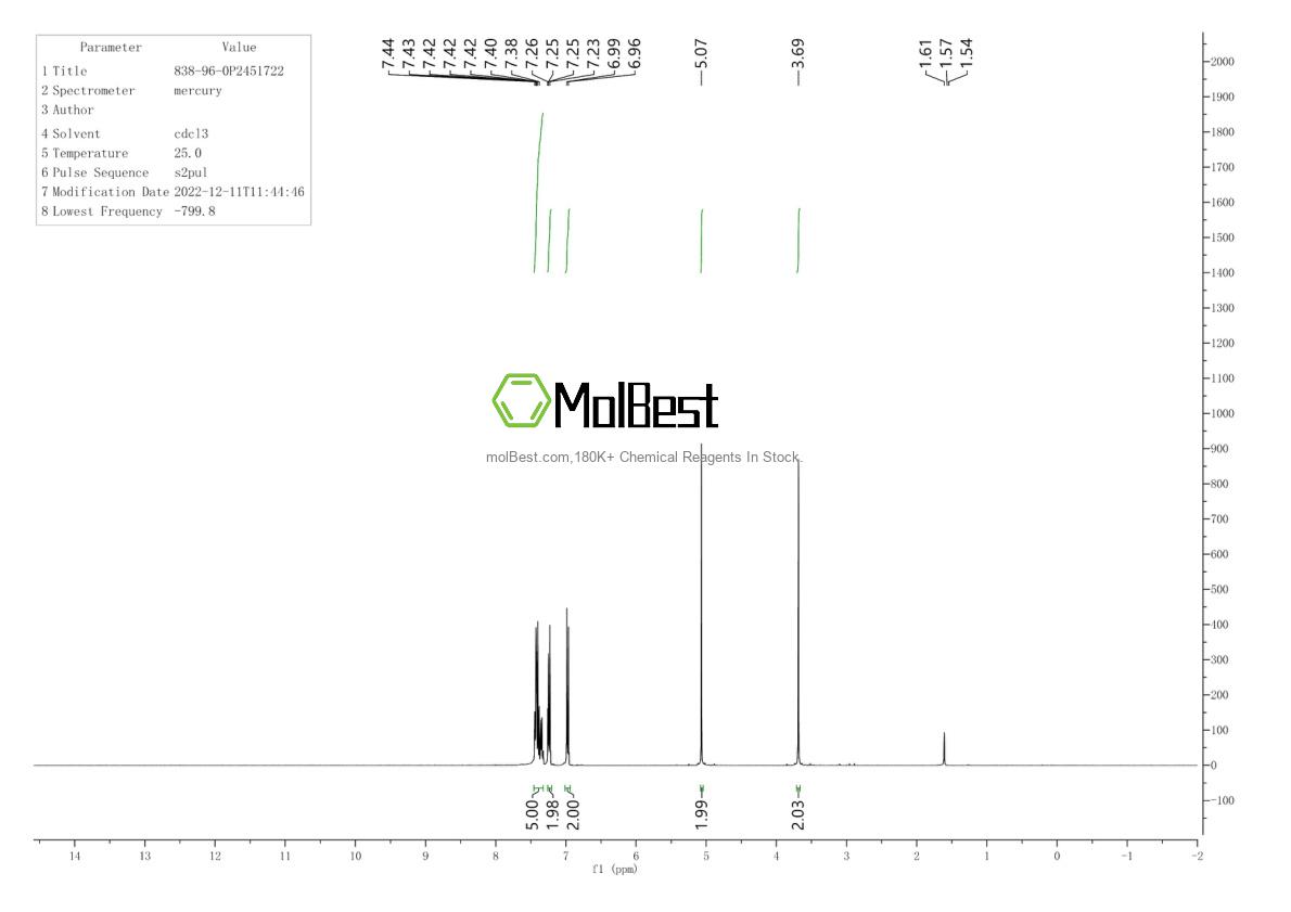 Physical sample testing spectrum (NMR) of 422509-53-3