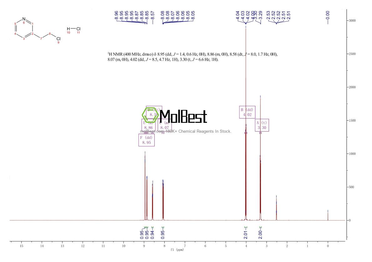 Espectro de teste de amostra física (NMR) de 4226-36-2