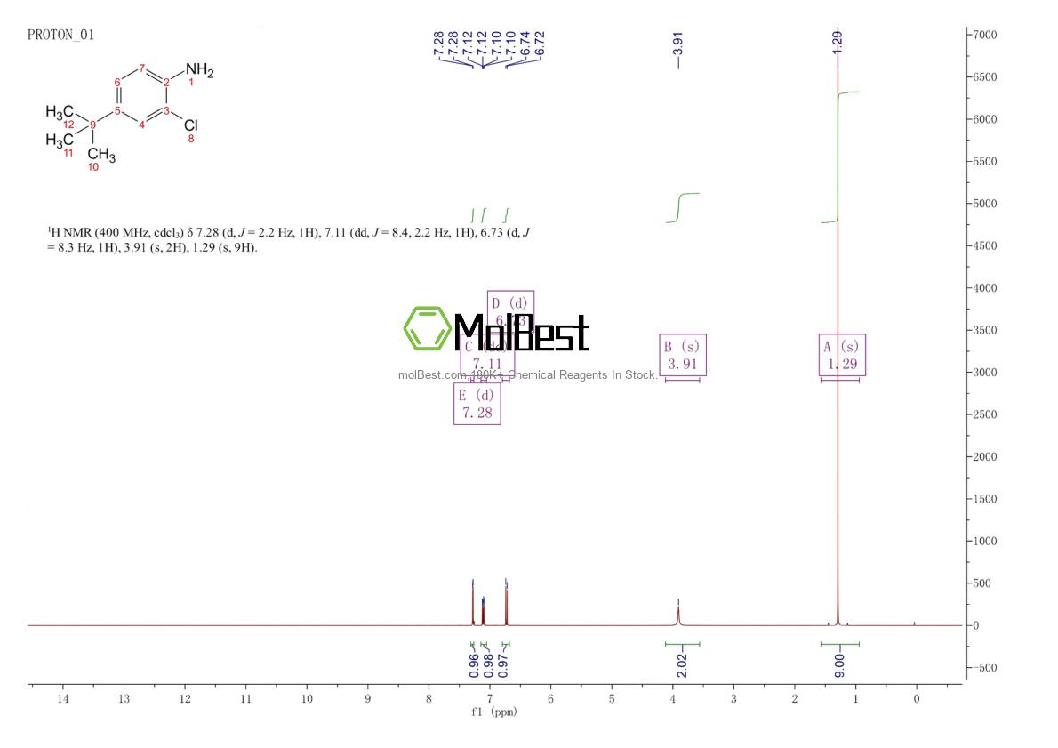 42265-67-8 fiziksel numune test spektrumu (NMR)