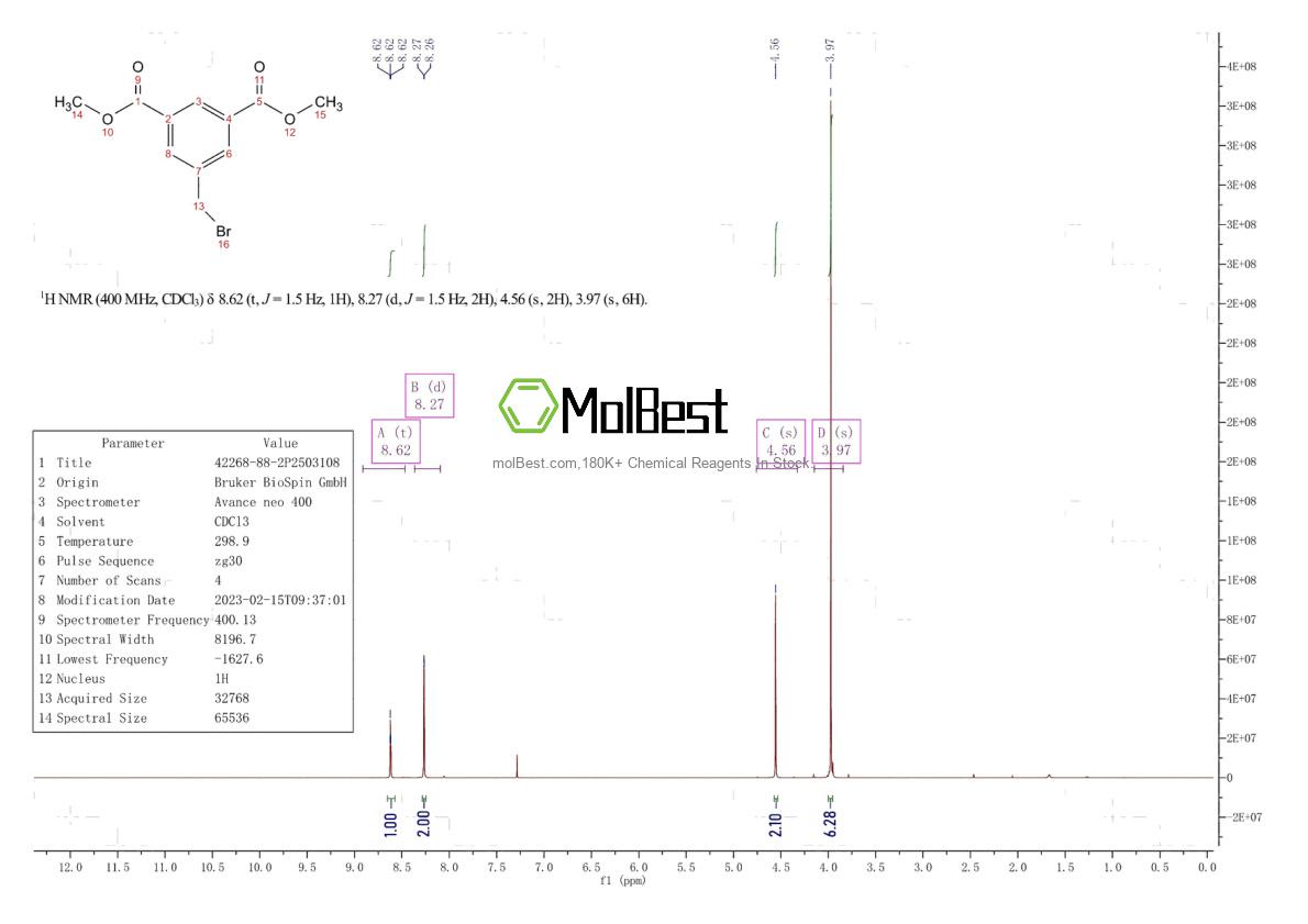 Physical sample testing spectrum (NMR) of 42268-88-2