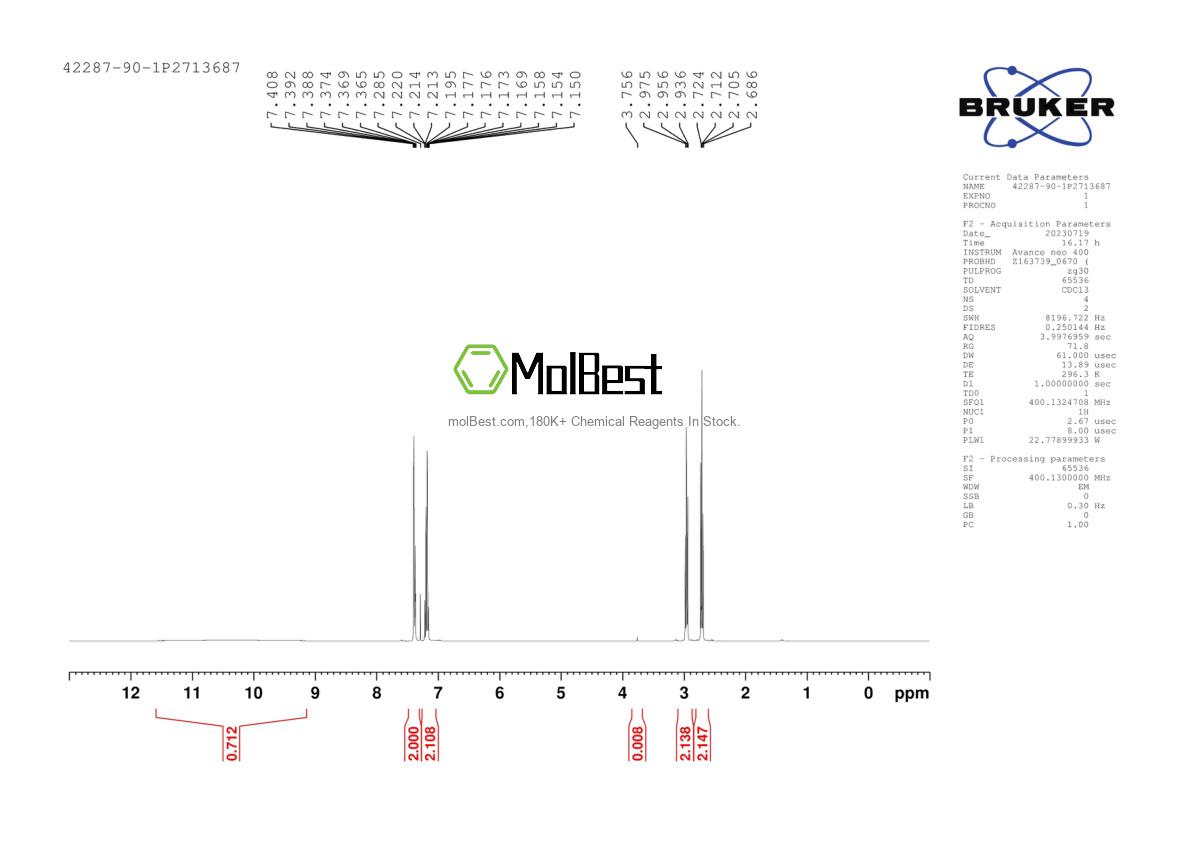 Physical sample testing spectrum (NMR) of 42287-90-1