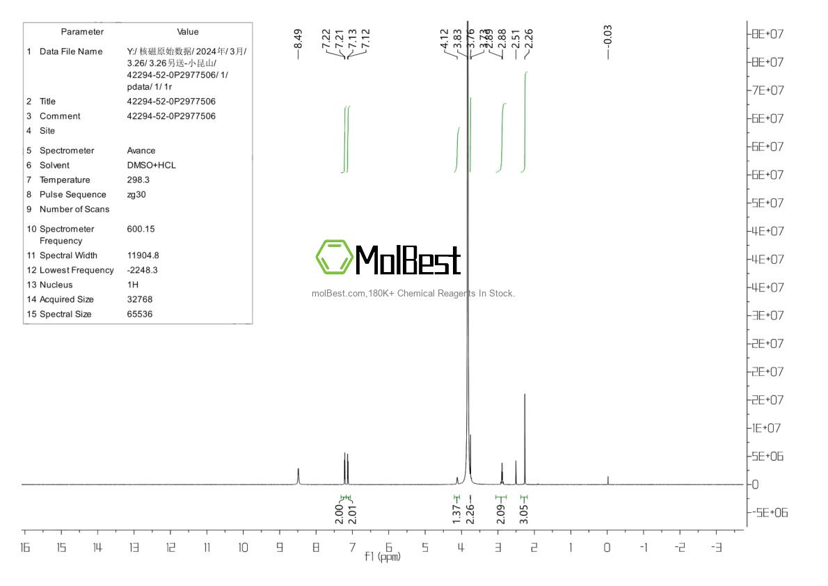 Спектр анализа физического образца (ЯМР) для 42294-52-0
