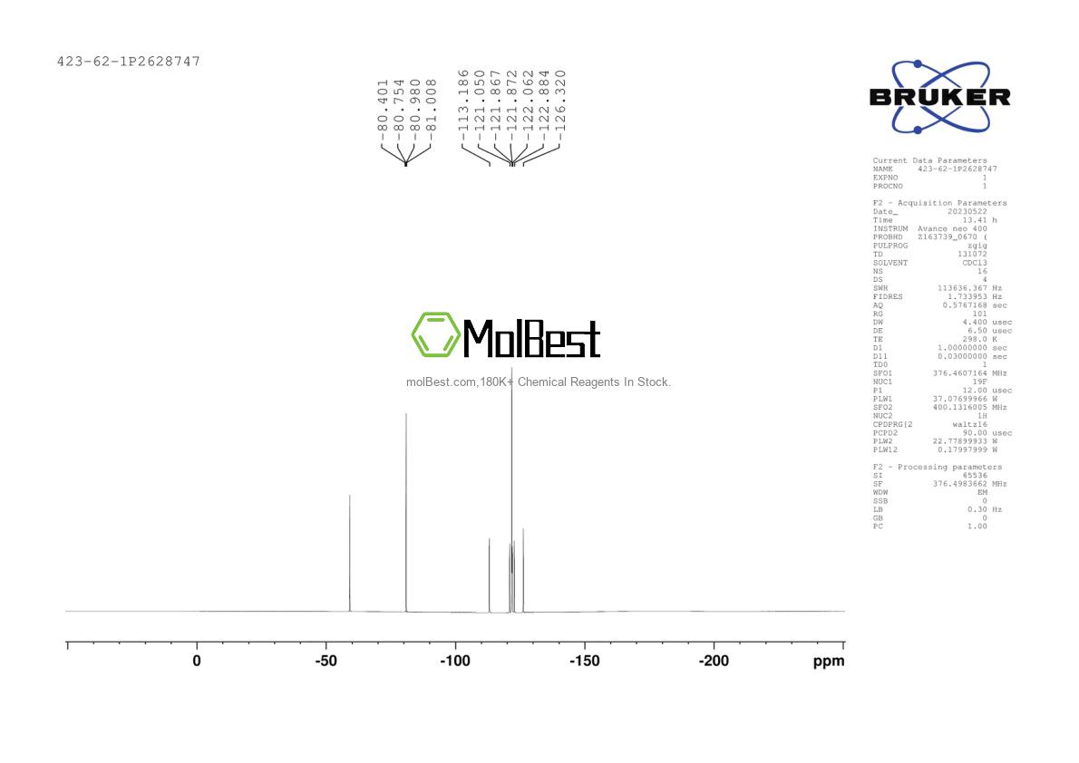 Physical sample testing spectrum (NMR) of 423-62-1