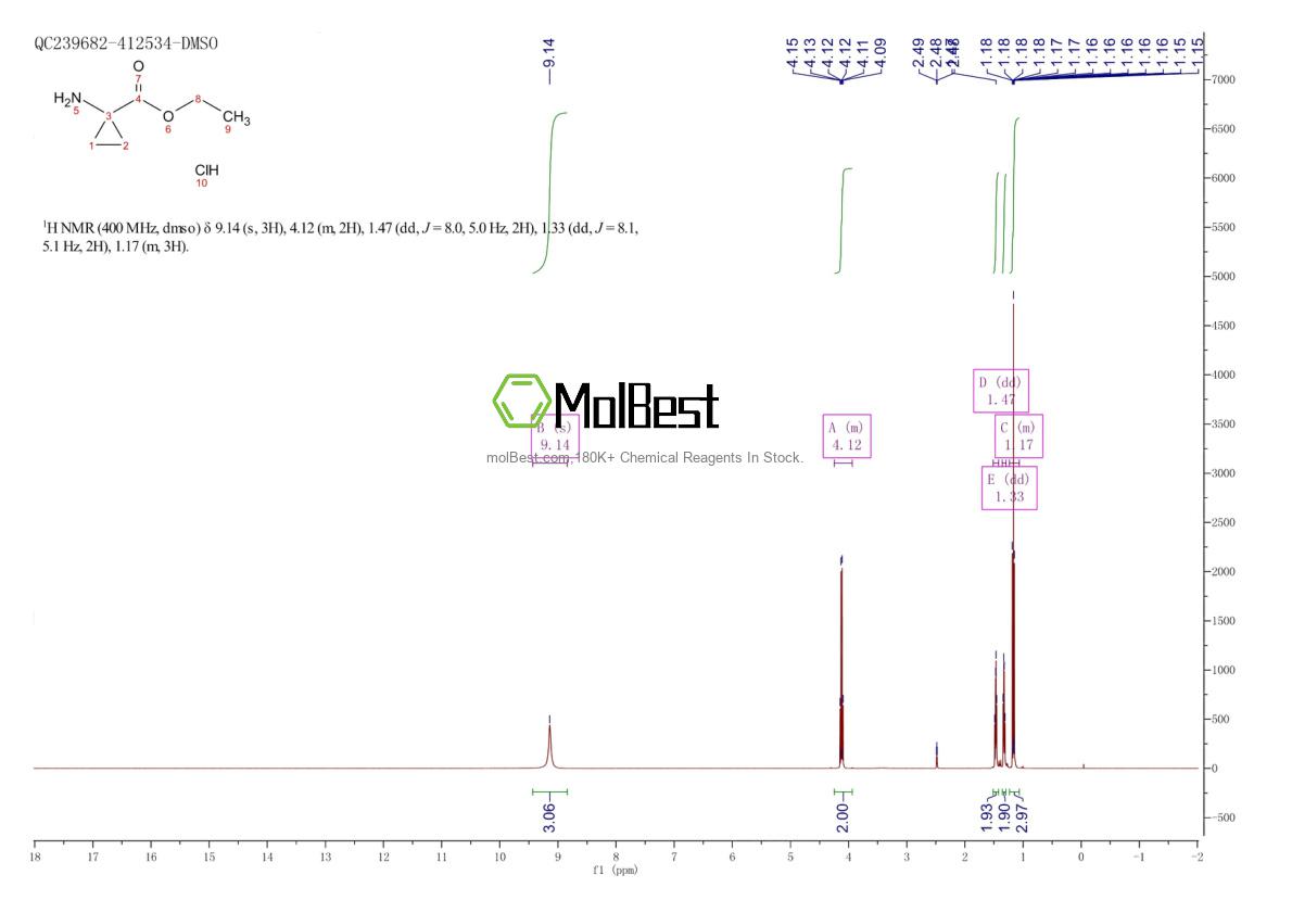 Physical sample testing spectrum (NMR) of 42303-42-4