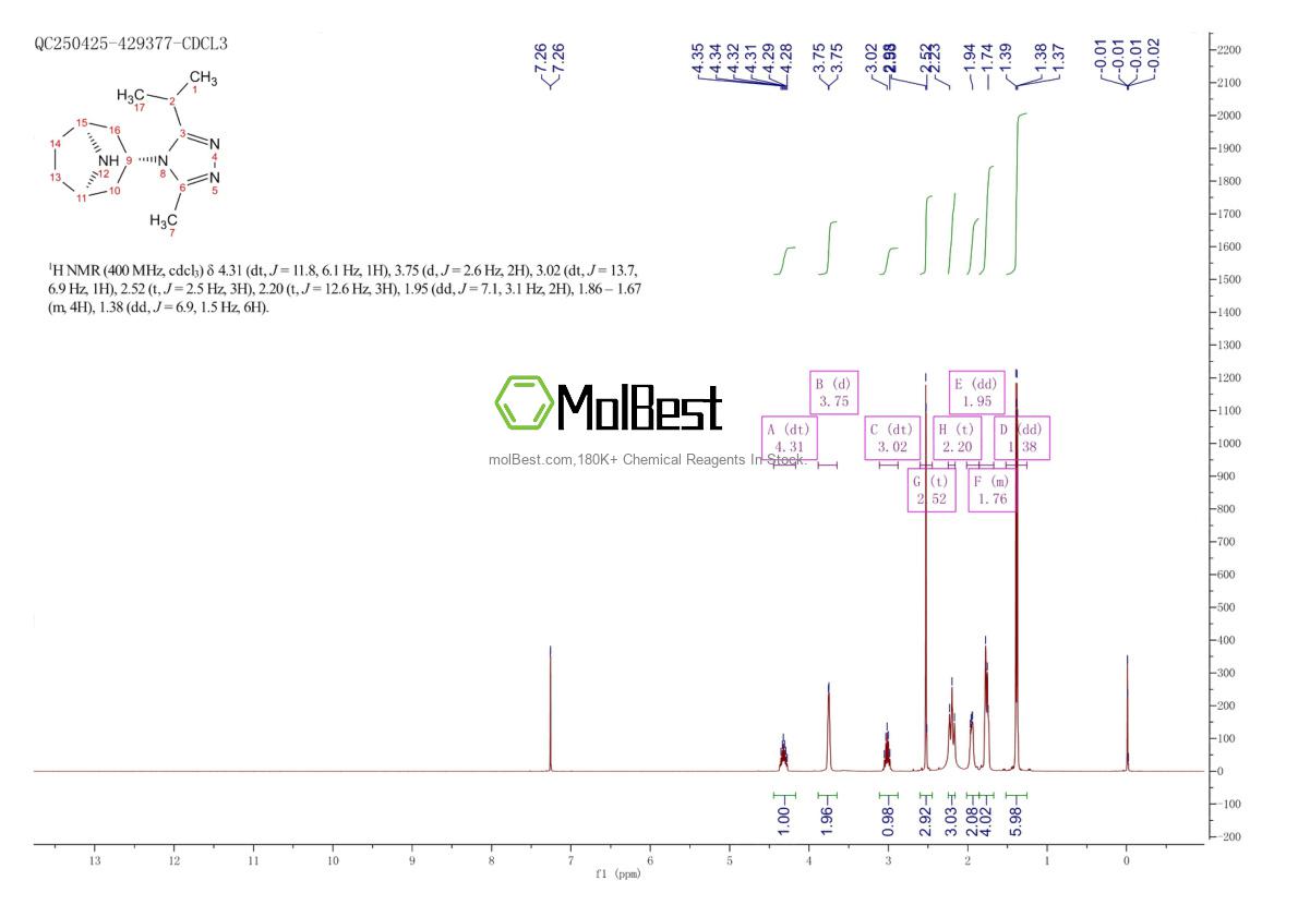 Espectro de teste de amostra física (NMR) de 423165-07-5
