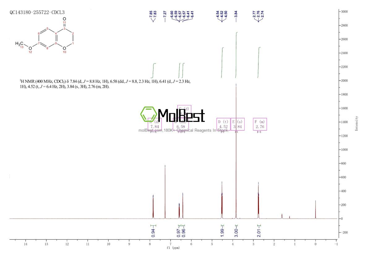 Phổ kiểm tra mẫu thực (NMR) của 42327-52-6