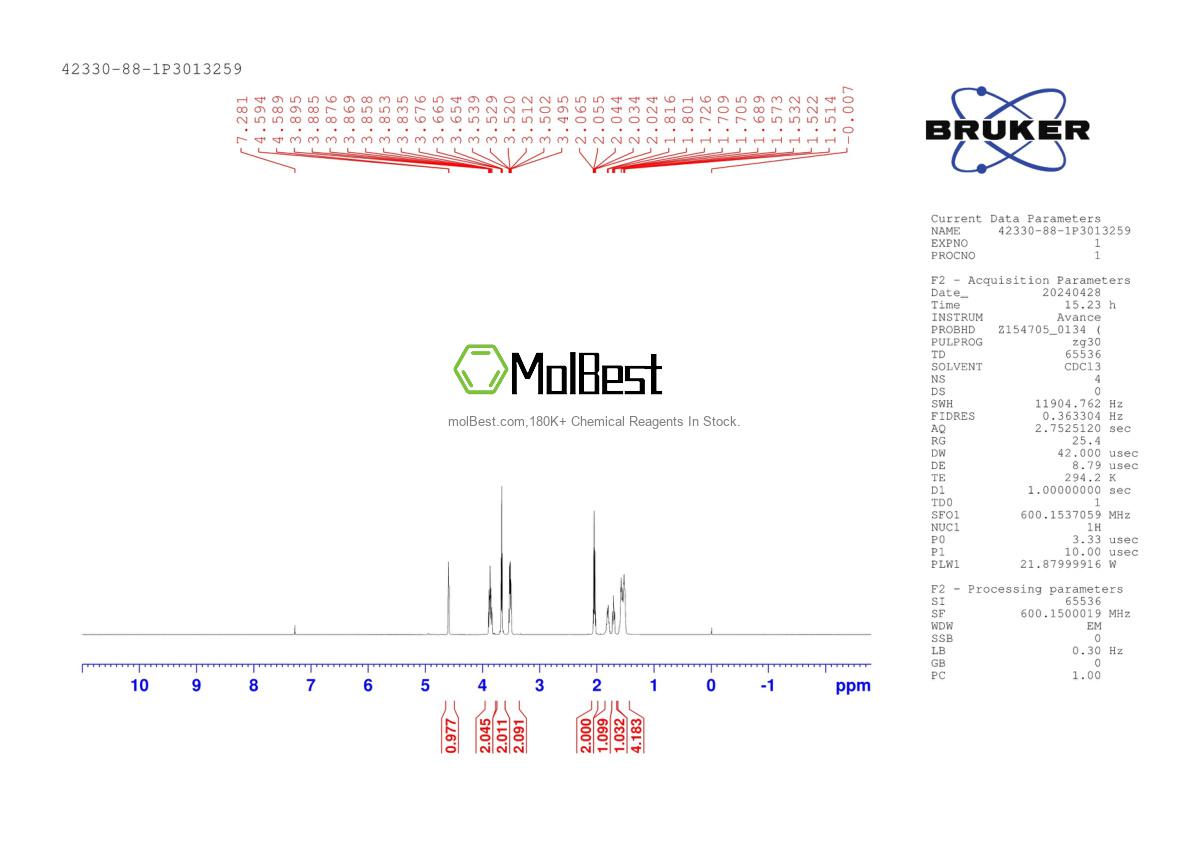 Physical sample testing spectrum (NMR) of 42330-88-1