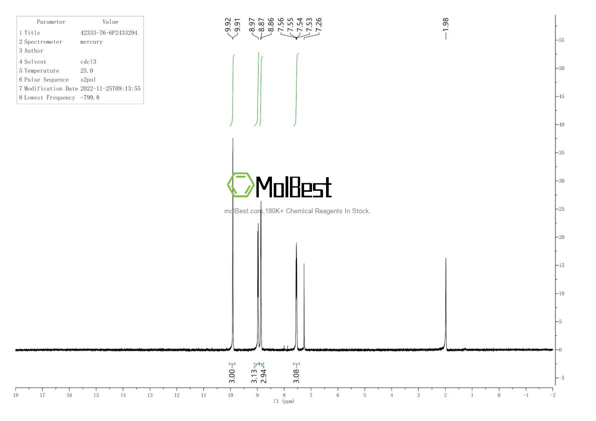 Phổ kiểm tra mẫu thực (NMR) của 42333-76-6
