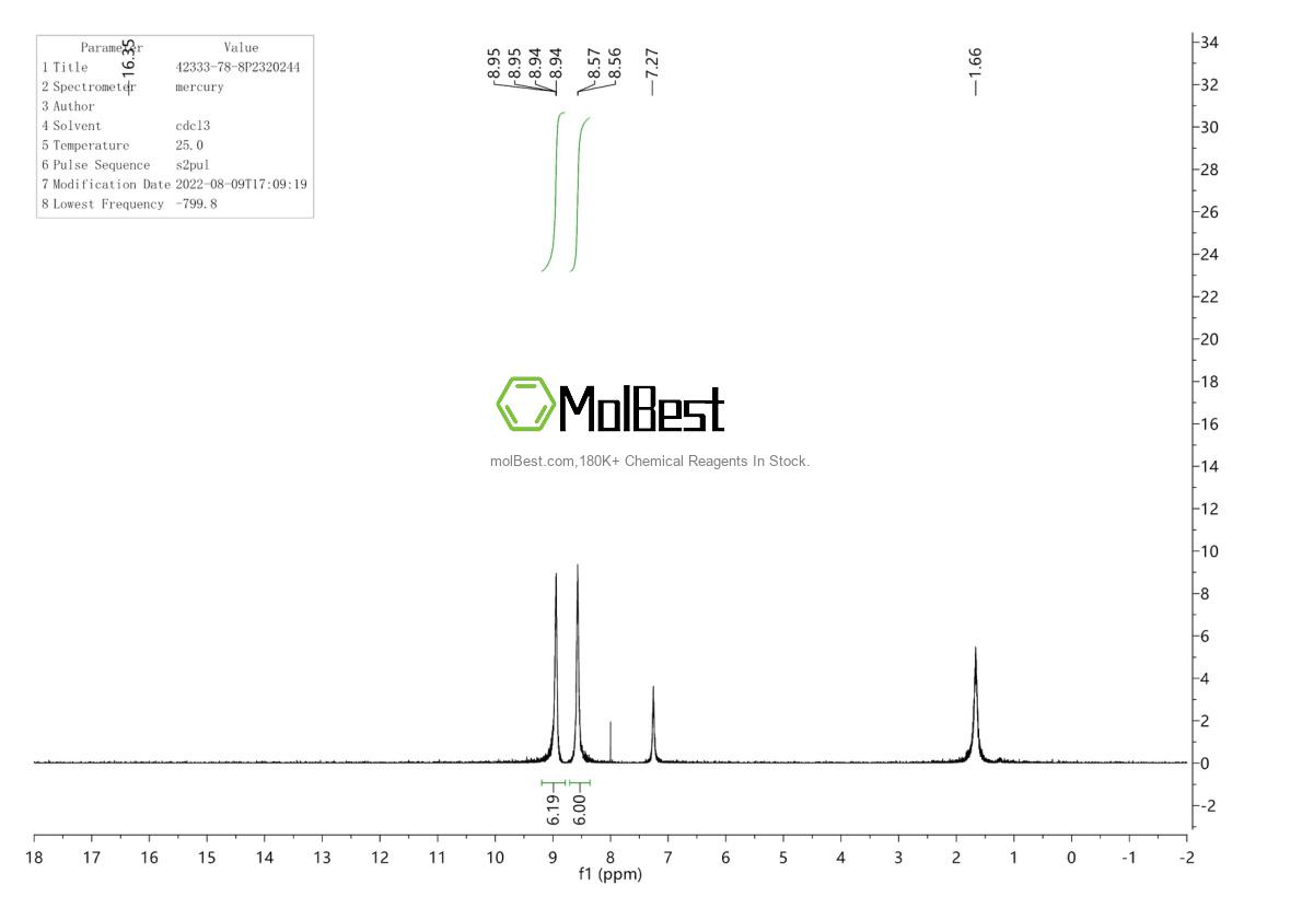 Physical sample testing spectrum (NMR) of 42333-78-8