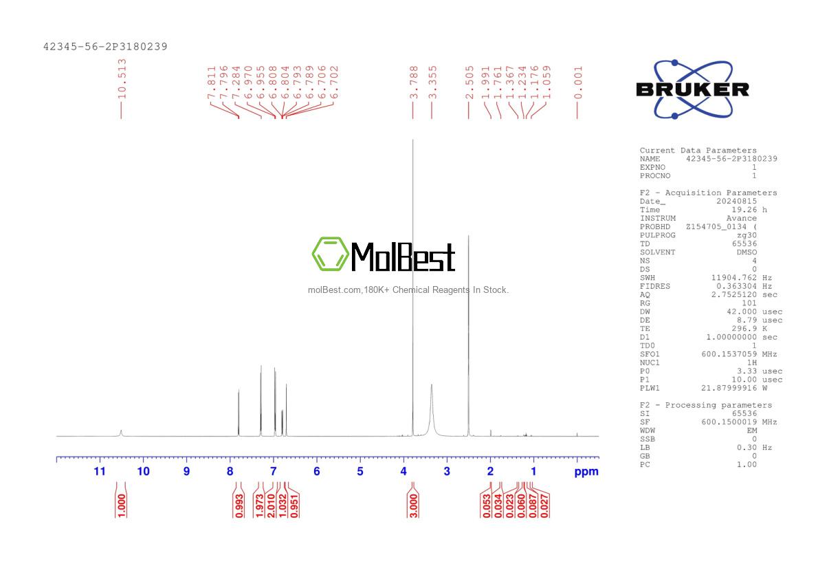 Phổ kiểm tra mẫu thực (NMR) của 42345-56-2