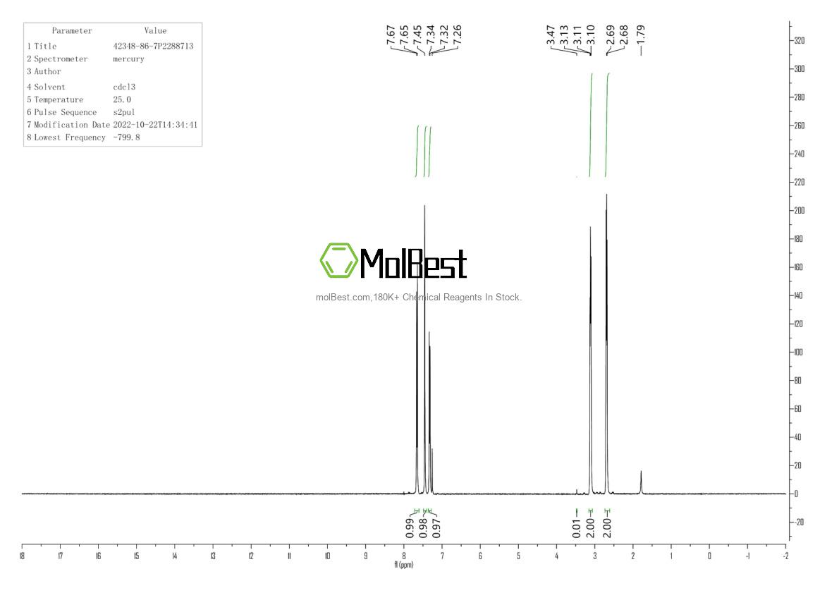 Physical sample testing spectrum (NMR) of 42348-86-7