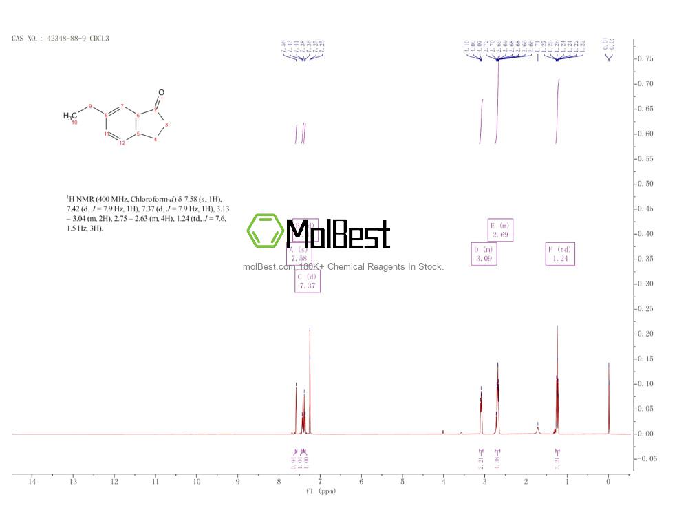 Phổ kiểm tra mẫu thực (NMR) của 42348-88-9