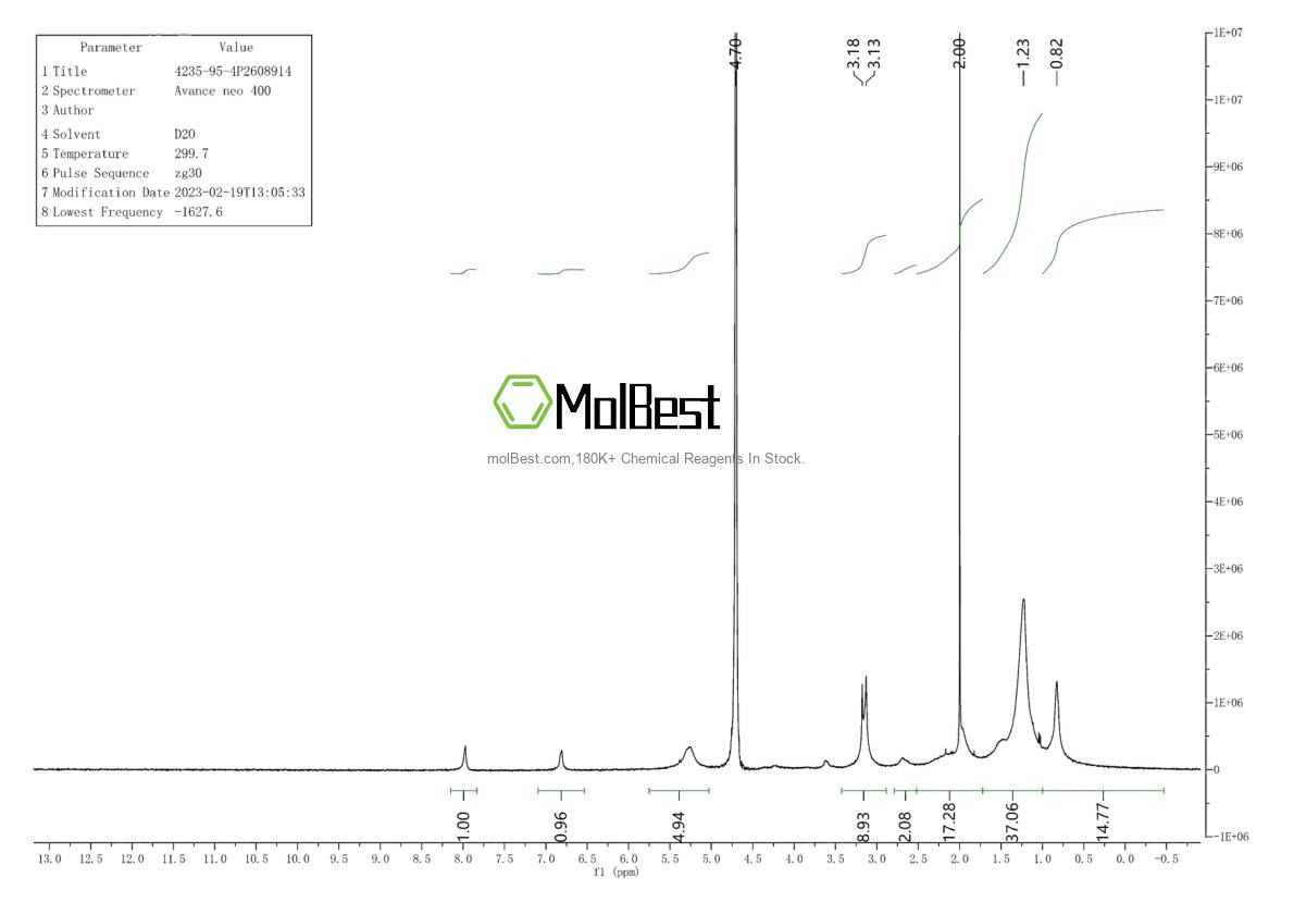 Espectro de teste de amostra física (NMR) de 4235-95-4
