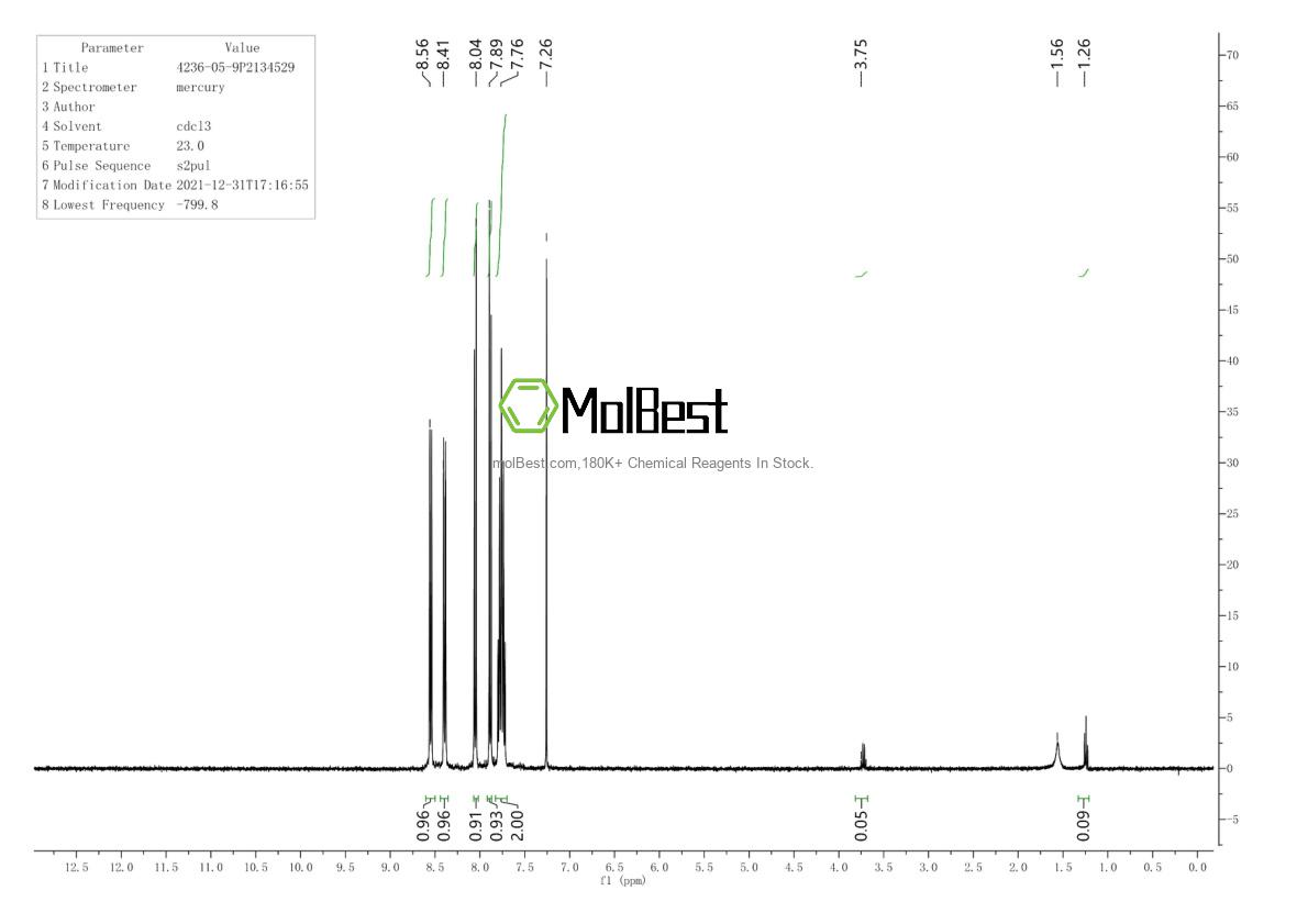 Physical sample testing spectrum (NMR) of 4236-05-9