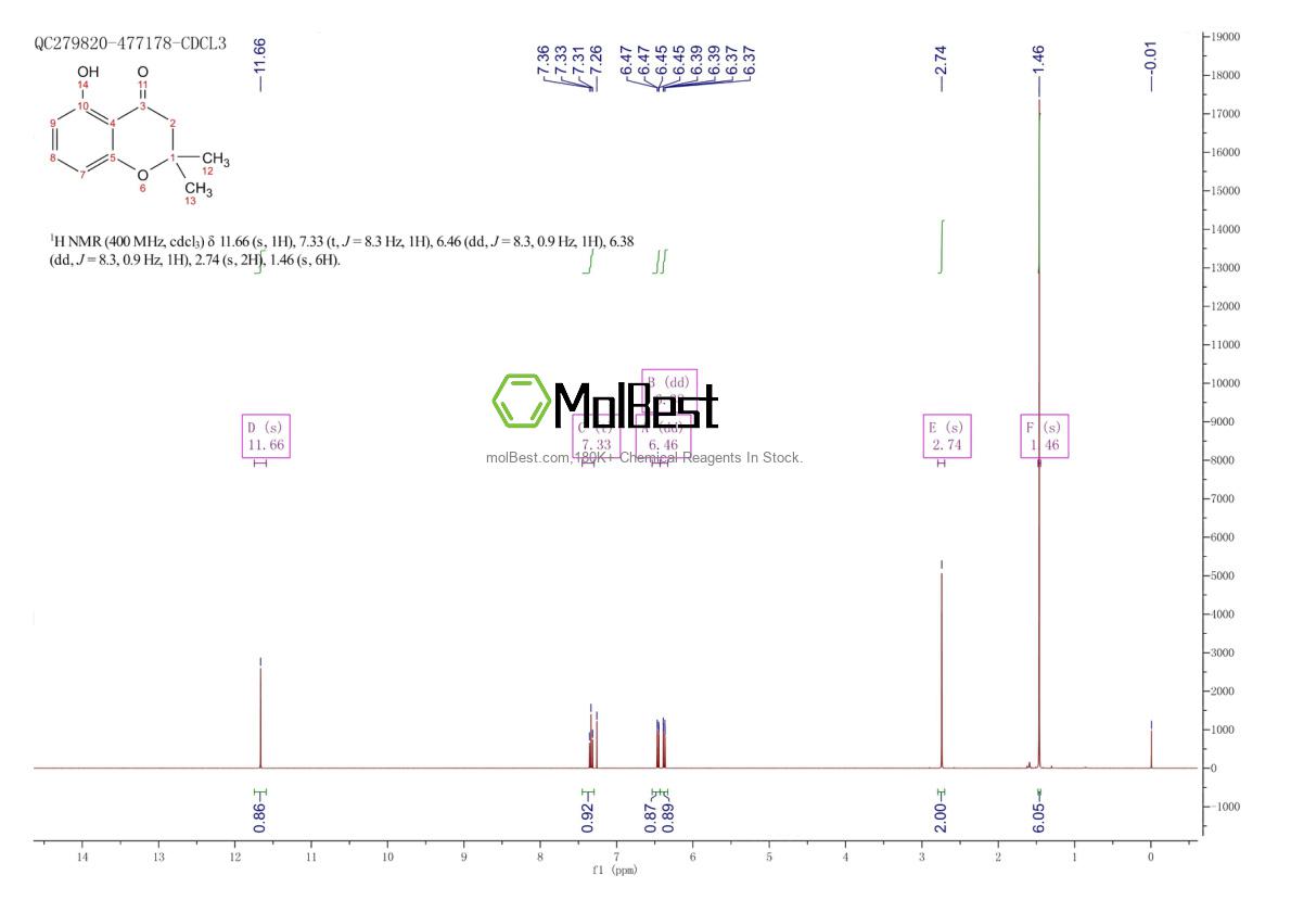 Spektrum pengujian sampel fisik (NMR) 4236-32-2