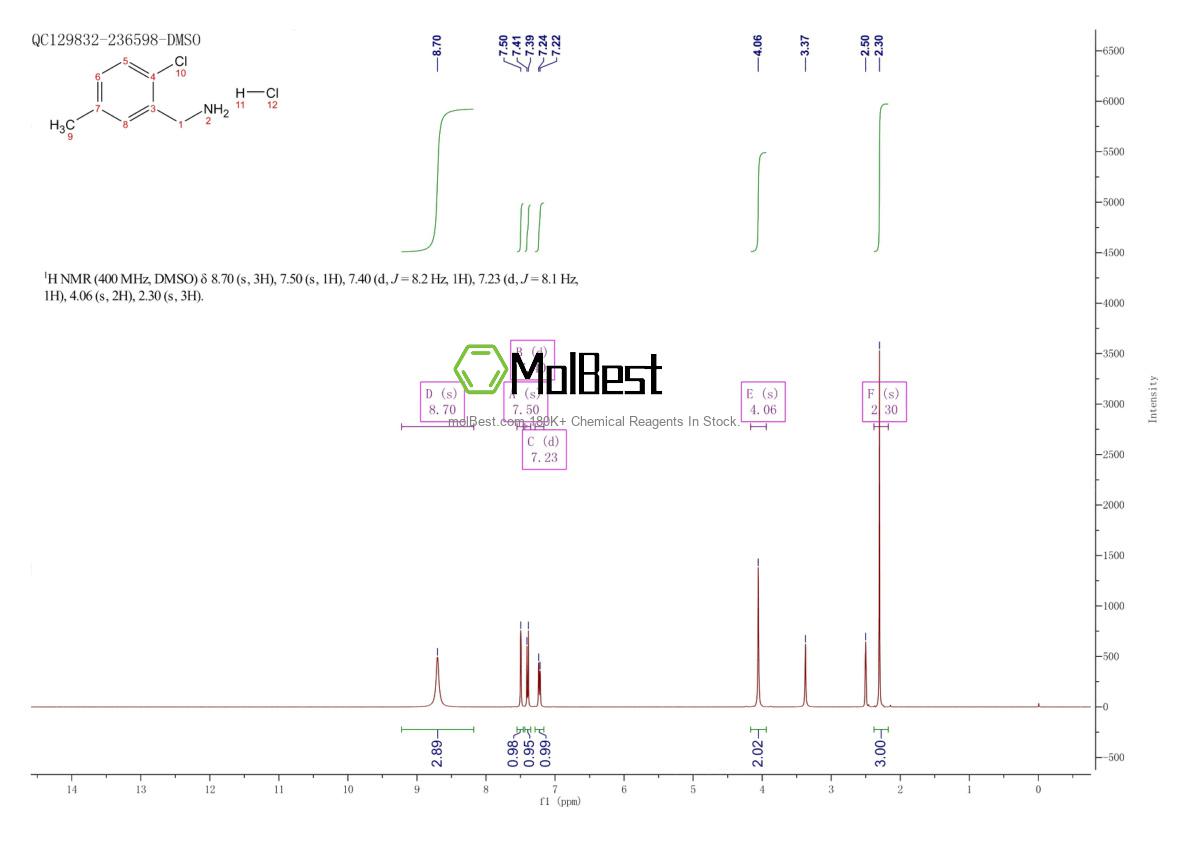 Phổ kiểm tra mẫu thực (NMR) của 42365-55-9