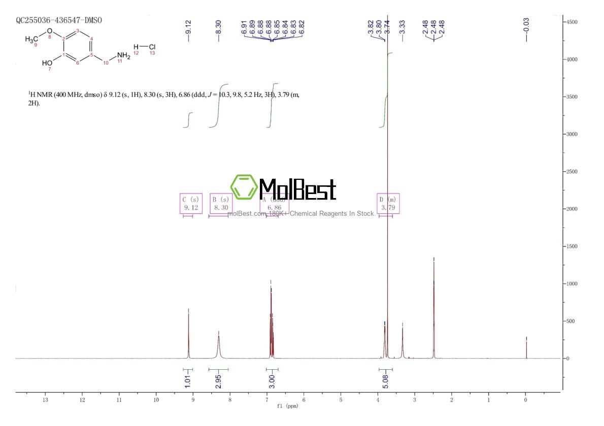 Physical sample testing spectrum (NMR) of 42365-68-4
