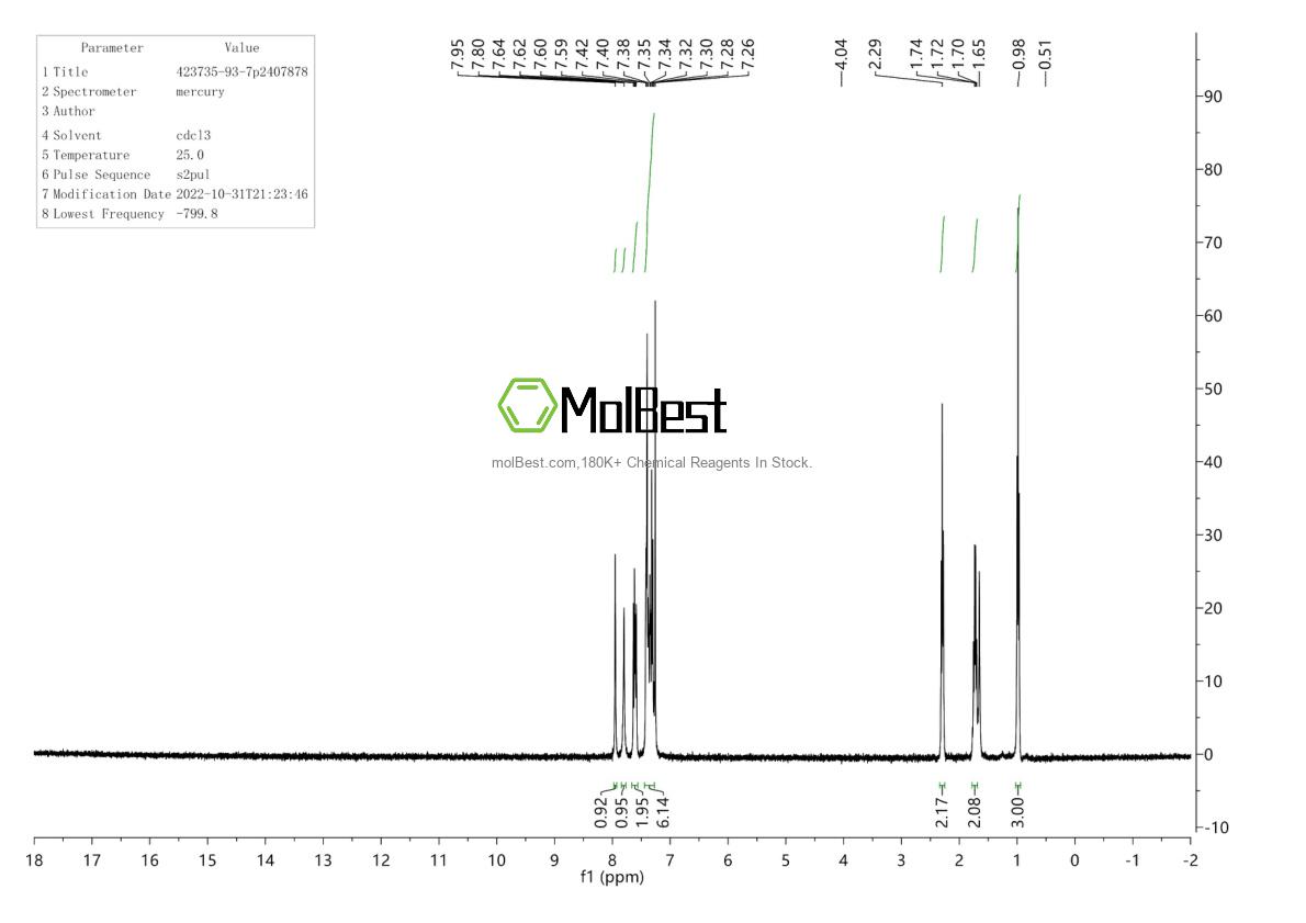 Spektrum pengujian sampel fisik (NMR) 423735-93-7
