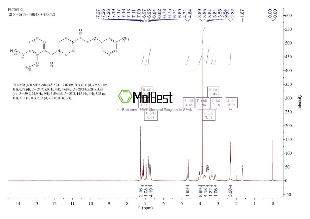 Physical sample testing spectrum (NMR) of 423748-02-1