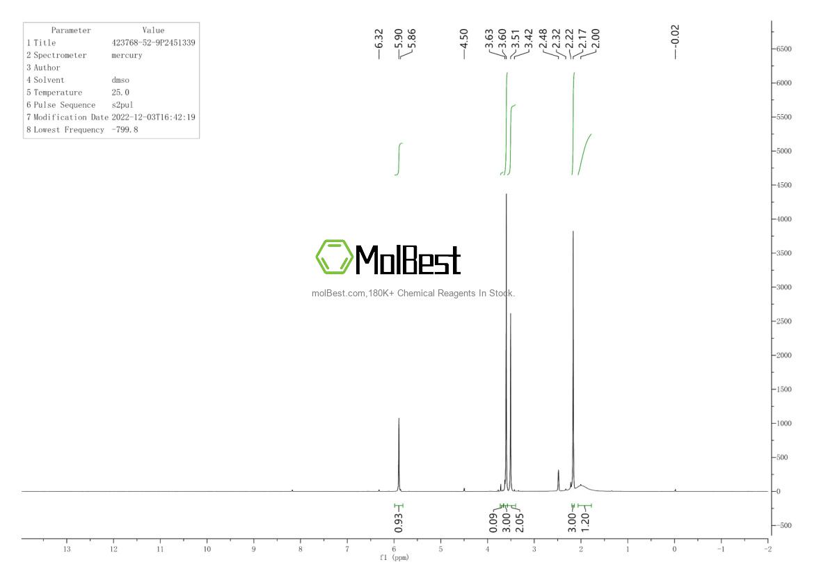 Physical sample testing spectrum (NMR) of 423768-52-9