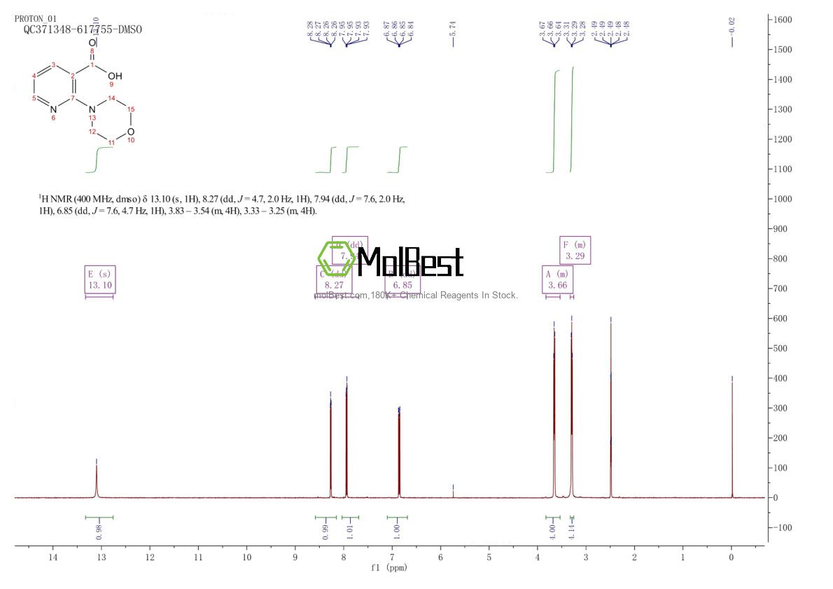 Physical sample testing spectrum (NMR) of 423768-54-1