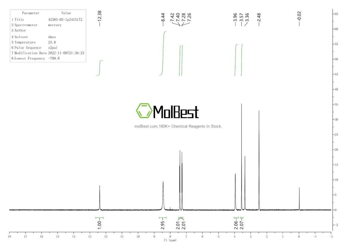 Phổ kiểm tra mẫu thực (NMR) của 42383-05-1